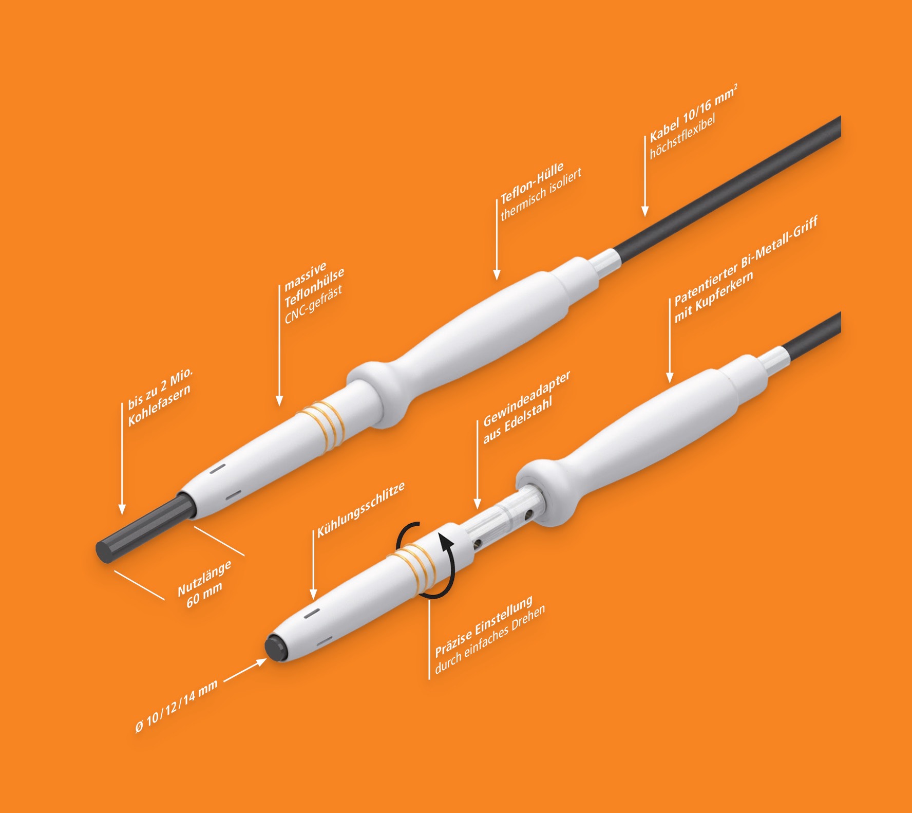 Reuter Kohlefaserpinsel Performance Starter Set XL